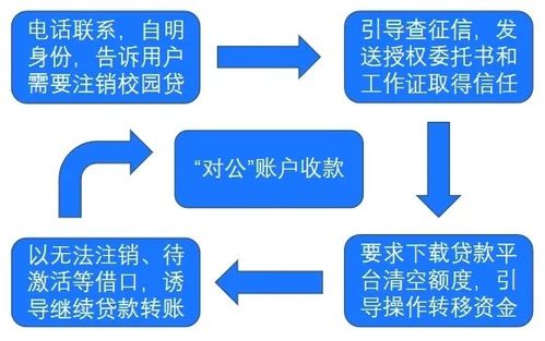 警惕外包陷阱 如何防范以金融外包為名的網貸詐騙
