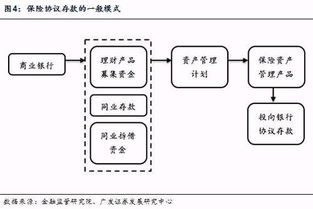席峰視角 非標資產運作模式、規模測算與四大轉型出路探析