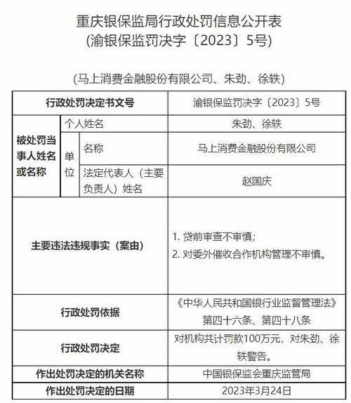 外包催賬部門被警方帶走 馬上消費(fèi)金融深陷合規(guī)風(fēng)波