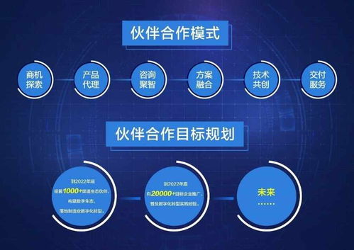 美云智數(shù) 鍛造有“靈魂”的工業(yè)軟件，以數(shù)字文創(chuàng)為翼，全面賦能數(shù)字化轉(zhuǎn)型真生態(tài)