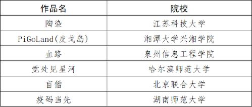 數(shù)字創(chuàng)意風(fēng)起，夢(mèng)想之花綻放 2021草花杯大賽圓滿(mǎn)收官，軟件開(kāi)發(fā)賽道群星璀璨
